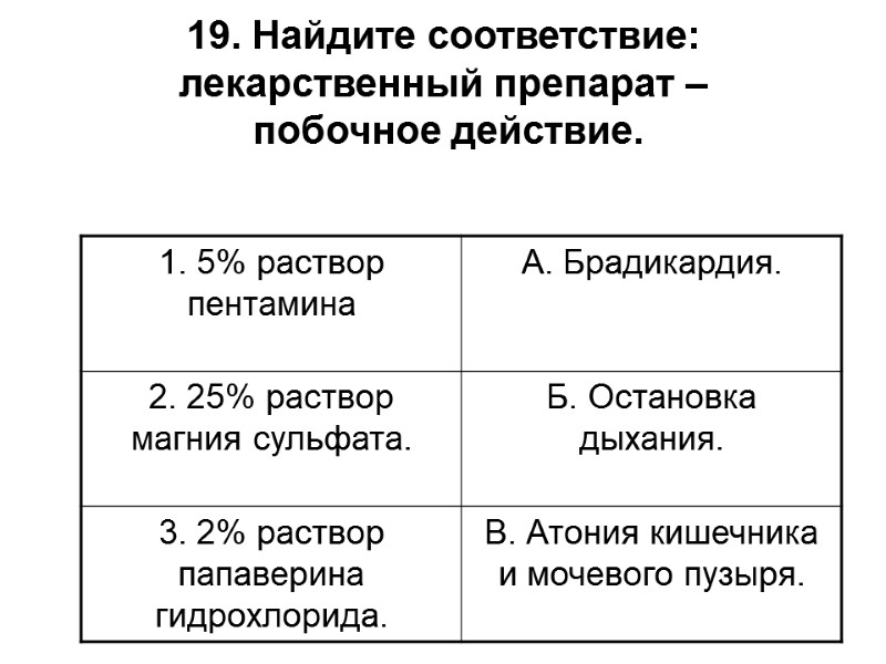 19. Найдите соответствие: лекарственный препарат –  побочное действие.